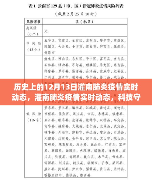 灌南肺炎疫情實時動態(tài)，科技守護下的透明防線與智能追蹤力量在歷史的見證下展開行動