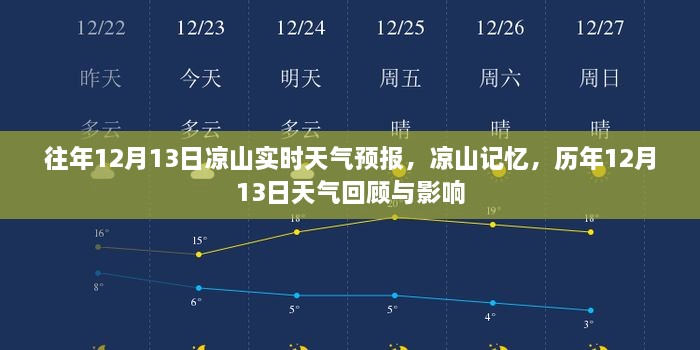 歷年12月13日涼山天氣回顧與影響，實(shí)時天氣預(yù)報(bào)及記憶分享