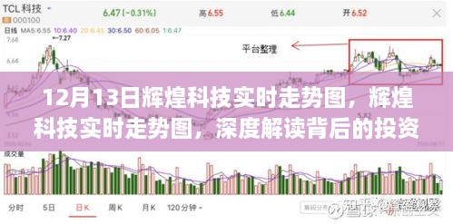 輝煌科技實(shí)時走勢圖解讀，投資邏輯與市場動態(tài)深度剖析