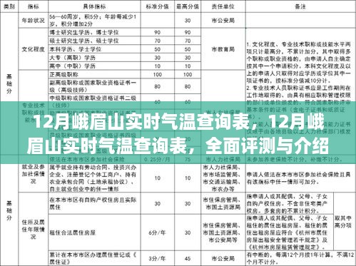 12月峨眉山實(shí)時(shí)氣溫全面評(píng)測(cè)與介紹，查詢表及詳細(xì)分析