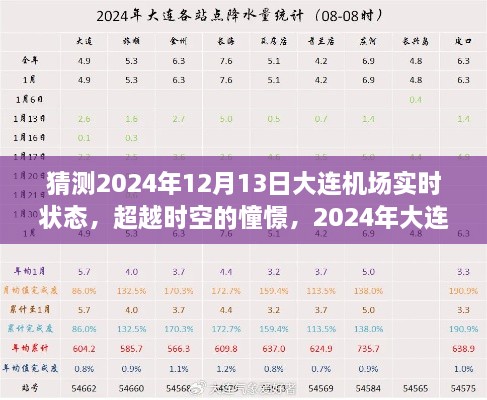 超越時(shí)空的憧憬，2024年大連機(jī)場(chǎng)輝煌瞬間的自我超越之旅（預(yù)測(cè)版）