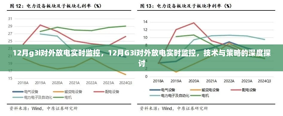 12月G3i對外放電實(shí)時(shí)監(jiān)控，技術(shù)與策略的深度解析