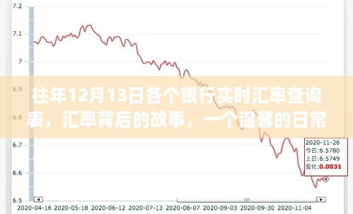 往年12月13日銀行實時匯率查詢表，匯率背后的故事與日常友誼紐帶