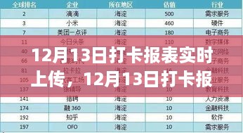 企業(yè)運營效率新里程碑，實時打卡報表上傳啟動，開啟高效運營新篇章（附日期，12月13日）