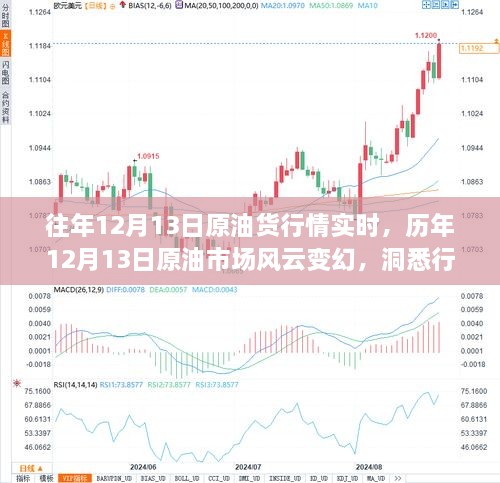 洞悉歷年12月13日原油市場風云變幻，實時行情動態(tài)解析