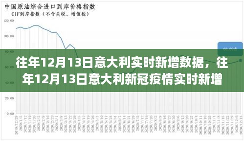 意大利往年12月13日新冠疫情實時新增數(shù)據深度解析報告