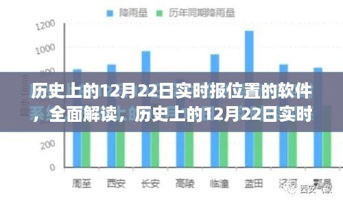 歷史上的12月22日實(shí)時(shí)定位軟件深度解析與評(píng)測(cè)，全面解讀軟件功能與發(fā)展歷程