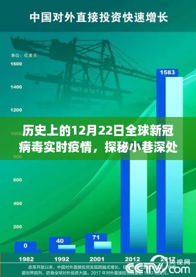 十二月二十二日全球新冠病毒實時疫情回顧與小巷特色小店探秘之旅