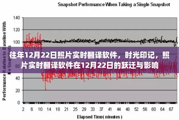 時光印記，照片實時翻譯軟件的躍遷與影響——12月22日特寫