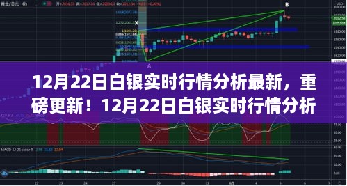 12月22日白銀實時行情分析，科技引領白銀市場新紀元重磅更新！