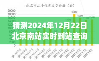 未來(lái)科技應(yīng)用展望，北京南站實(shí)時(shí)到站查詢系統(tǒng)的發(fā)展與預(yù)測(cè)