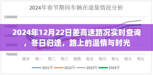 冬日歸途，高速路況實(shí)時(shí)查詢與路上的溫情時(shí)光（2024年12月22日）