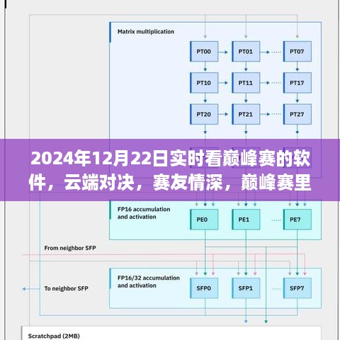 云端巔峰賽，暖心對決與賽友情深