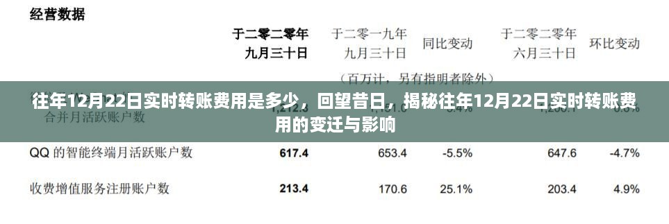 揭秘歷年12月22日實(shí)時(shí)轉(zhuǎn)賬費(fèi)用的變遷與影響