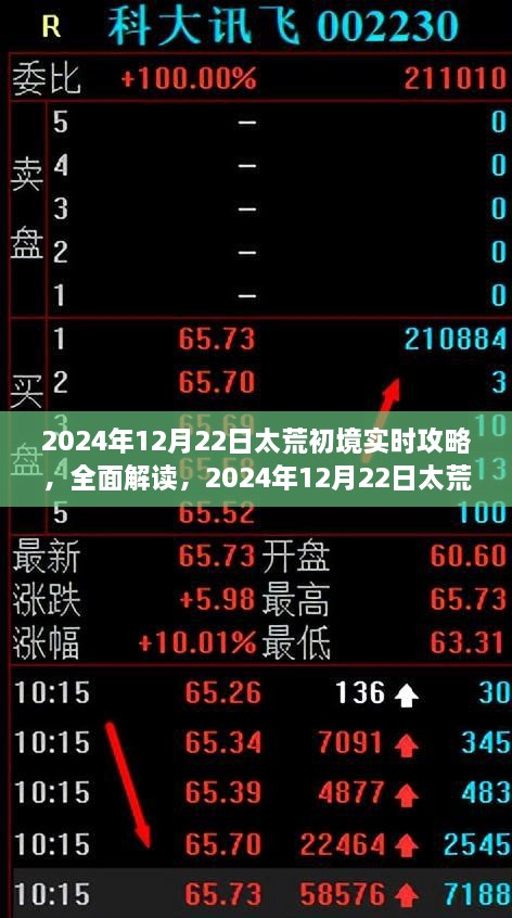 太荒初境實時攻略，全面解讀特性、體驗、競品對比及用戶分析（2024年12月版）