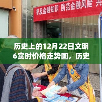 歷史上的12月22日文明之旅，探尋心靈寧?kù)o的港灣與實(shí)時(shí)價(jià)格走勢(shì)圖解析