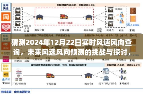 揭秘未來風(fēng)速風(fēng)向預(yù)測挑戰(zhàn)，以2024年12月22日為例的實時風(fēng)速風(fēng)向查詢探討