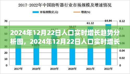 全面解讀，2024年12月22日人口實時增長趨勢分析圖——特性、體驗與競品對比