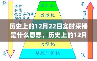 歷史上的12月22日實(shí)時(shí)采播，意義、影響與實(shí)時(shí)記錄播報(bào)的首日回顧