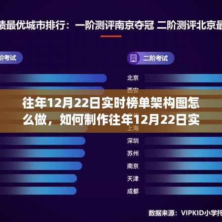 如何制作往年12月22日實時榜單架構(gòu)圖，初學(xué)者與進(jìn)階用戶指南教程