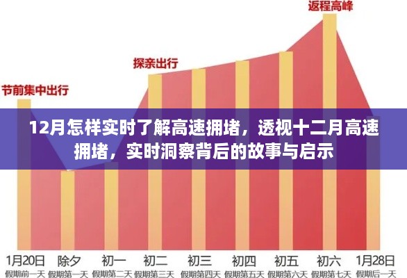 透視十二月高速擁堵現(xiàn)象，實時洞察背后的故事與啟示