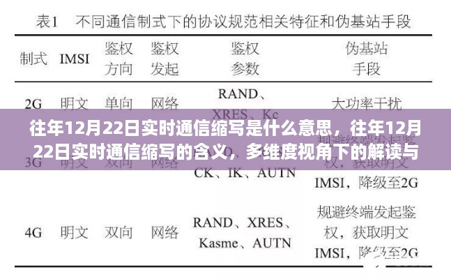 往年12月22日實時通信縮寫解讀，多維度視角下的探討與含義解析