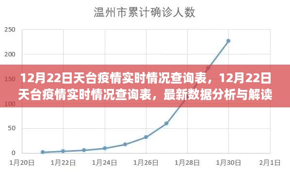 12月22日天臺(tái)疫情實(shí)時(shí)情況查詢表，最新數(shù)據(jù)分析與解讀報(bào)告