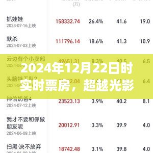 超越光影之巔，揭秘2024年12月22日票房奇跡與學(xué)習(xí)變化的力量