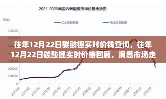 往年12月22日碳酸鋰實時價格回顧，洞悉市場走勢，投資先機(jī)掌握在手！