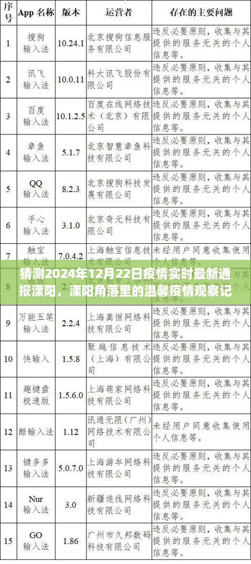 溧陽角落里的溫馨疫情觀察記，友情與愛在冬日陽光下的傳遞——2024年12月22日疫情實時最新通報