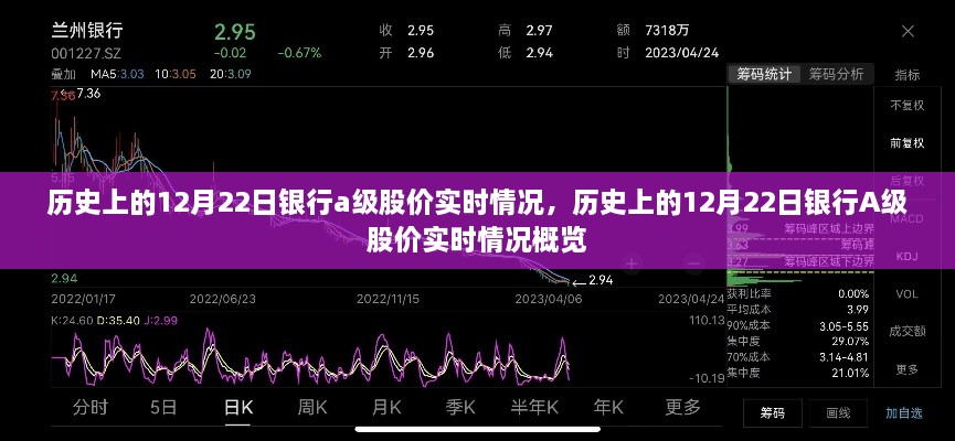 歷史上的銀行A級(jí)股價(jià)實(shí)時(shí)情況概覽，聚焦銀行股價(jià)在十二月二十二日的動(dòng)態(tài)變化分析