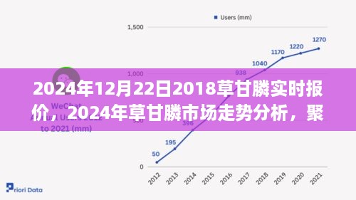 2024年草甘膦市場實時報價及走勢分析，多方觀點聚焦探討