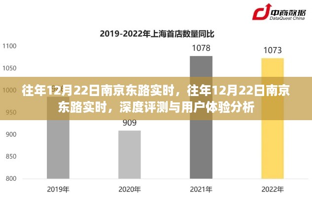 往年12月22日南京東路實時，深度評測與用戶體驗分析總結(jié)報告