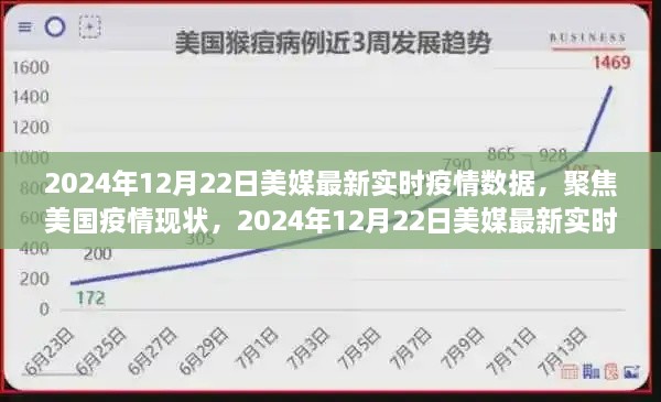 美國疫情最新實時數(shù)據(jù)解讀，聚焦美國疫情現(xiàn)狀（2024年12月22日）