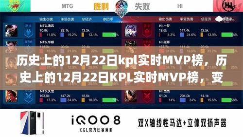 歷史上的12月22日KPL實時MVP榜，成就與自信的種子在變化中綻放光彩