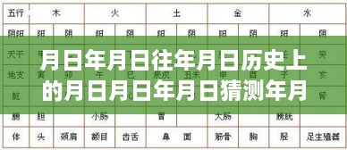 探究月日月年歷史變遷與實(shí)時(shí)疫情狀況，特殊歲月下的疫情動(dòng)態(tài)觀察