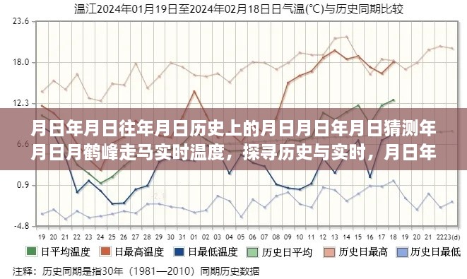 走馬觀鶴峰，歷史與實時溫度的探尋