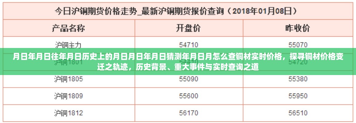 探尋銅材價(jià)格變遷軌跡，歷史背景、重大事件與實(shí)時(shí)查詢(xún)指南