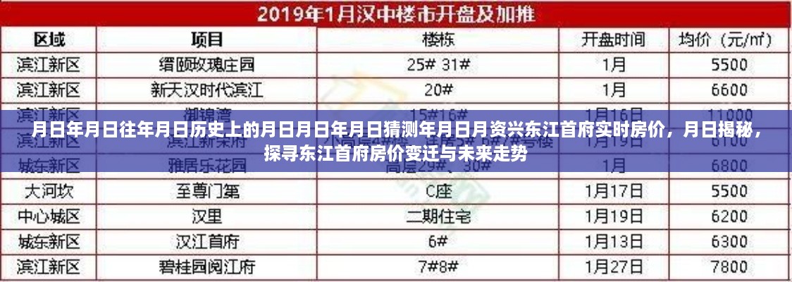 探尋東江首府房價變遷與未來走勢，歷史揭秘與實時房價分析