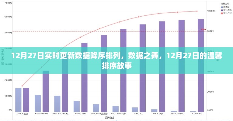 12月27日數(shù)據(jù)降序排列，舞動(dòng)數(shù)字間的溫馨排序故事