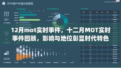 十二月MOT實(shí)時(shí)事件回顧，時(shí)代特色下的影響與地位彰顯