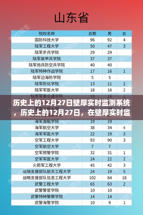 歷史上的12月27日，探索壁厚實時監(jiān)測系統(tǒng)的心靈綠洲