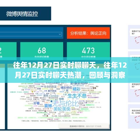 往年12月27日實時聊天回顧與洞察，熱潮中的對話與洞察