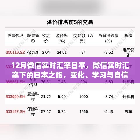 微信實(shí)時(shí)匯率下的日本之旅，探索、學(xué)習(xí)與自信的力量