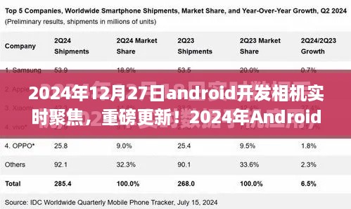 重磅更新！2024年Android開發(fā)相機(jī)實(shí)時聚焦技術(shù)深度解析與實(shí)戰(zhàn)