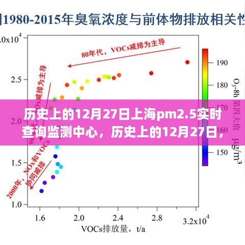 歷史上的12月27日上海PM2.5實(shí)時(shí)查詢(xún)監(jiān)測(cè)中心，詳細(xì)步驟指南與探索