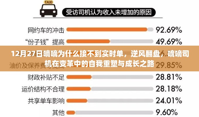 嘀嘀司機(jī)在變革中的自我重塑與成長之路，面對接單困境的逆襲策略分析（12月27日實(shí)時單接不到的原因）