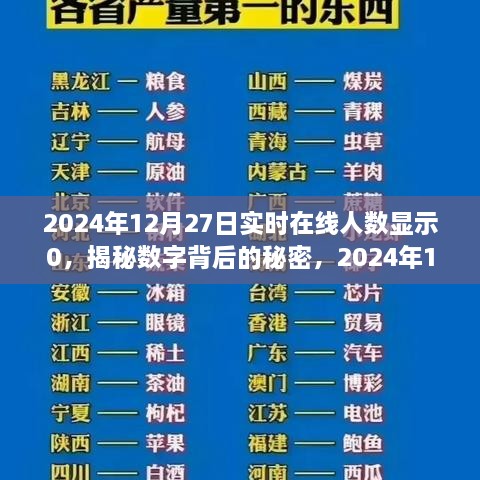 揭秘?cái)?shù)字背后的秘密，探究2024年12月27日實(shí)時在線人數(shù)顯示零的獨(dú)特現(xiàn)象及其背后的原因