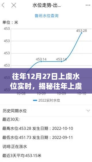 揭秘往年上虞水位變化，實(shí)時(shí)觀察與解析——以十二月二十七日為例