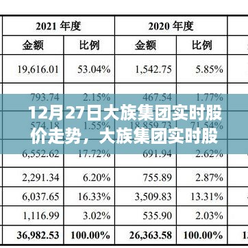 大族集團(tuán)實(shí)時(shí)股價(jià)走勢(shì)解析，聚焦股市波動(dòng)與觀點(diǎn)碰撞，12月27日深度分析